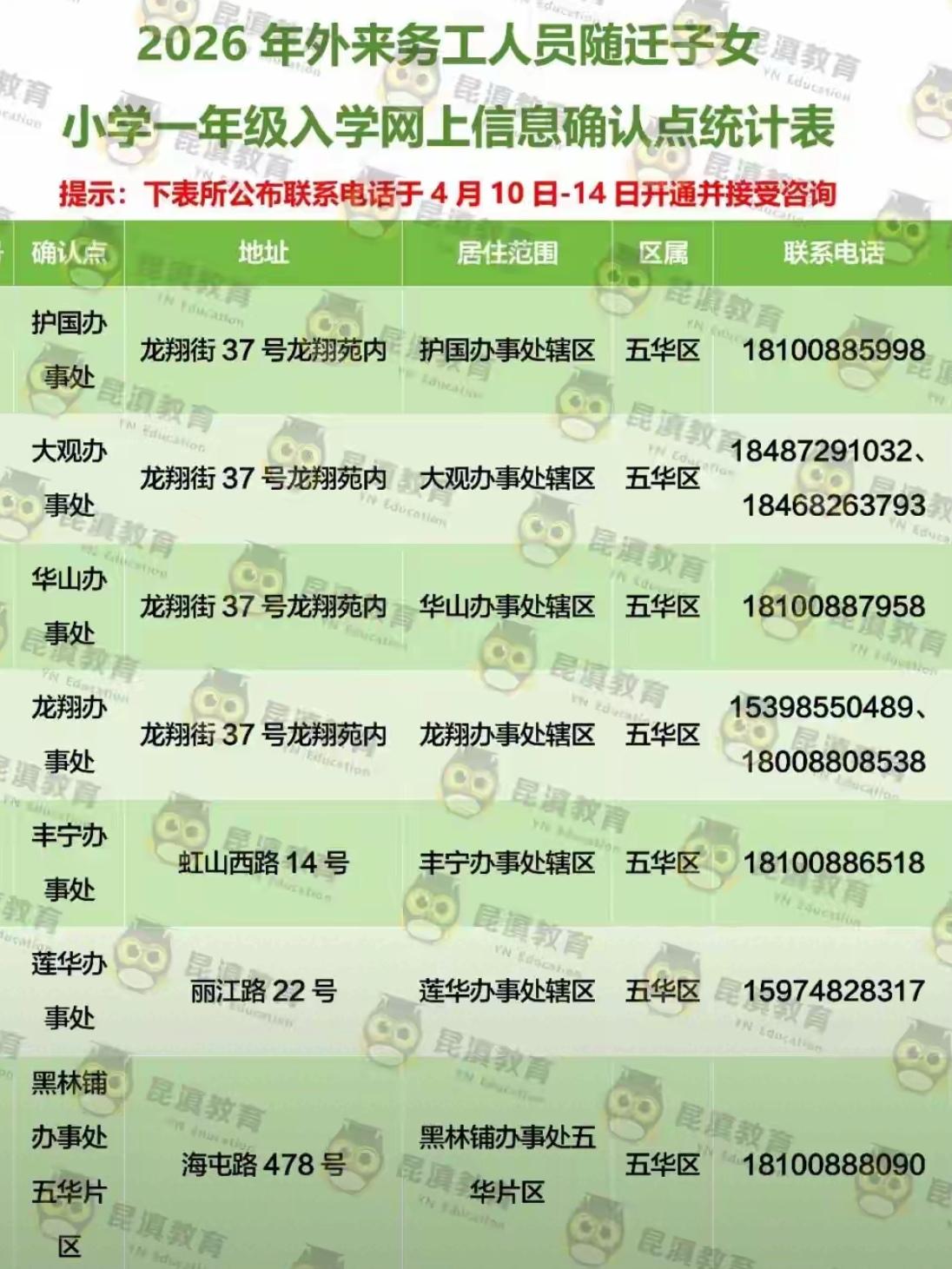 🔥 紧急！昆明家长速看！随迁子女入学确认点全公布。2026年昆明主城区143个