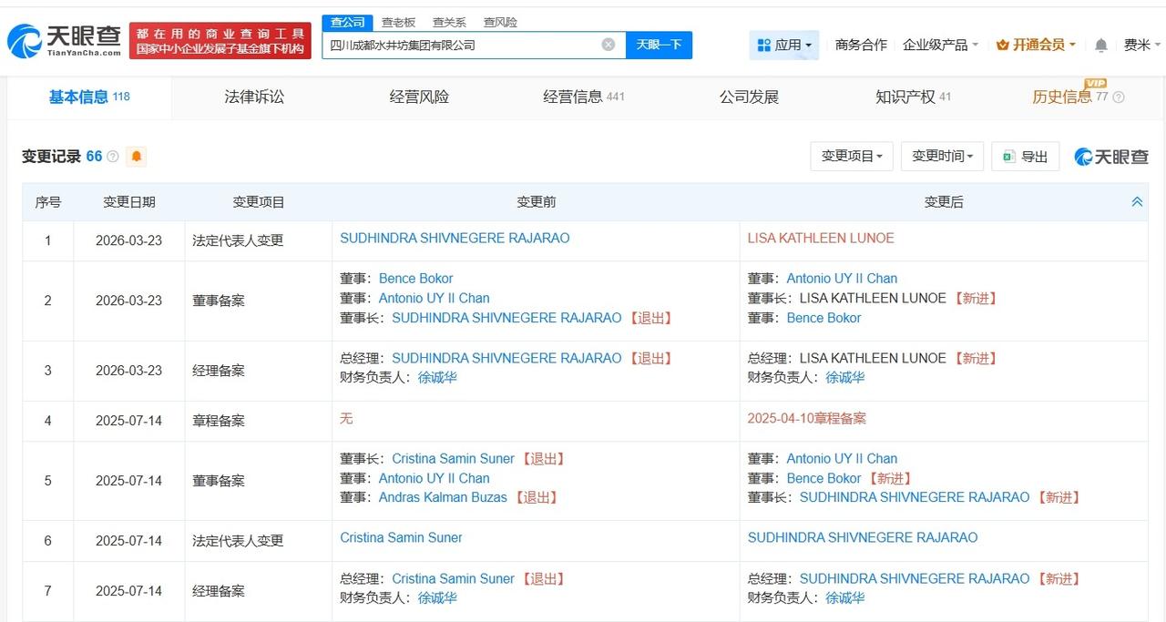 水井坊集团一年内再度变更董事长
水井坊集团法定代表人变更
天眼查App显示，近日