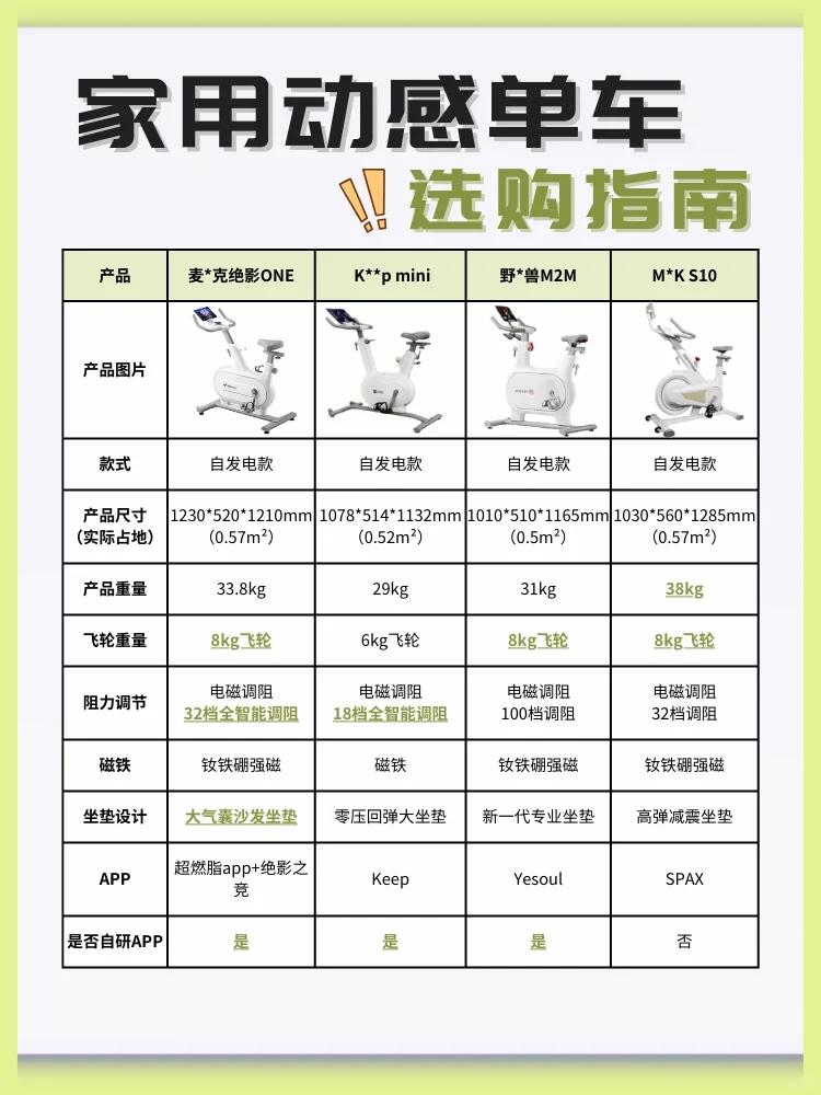 笔记太多看不过来😭动感单车到底怎么选！