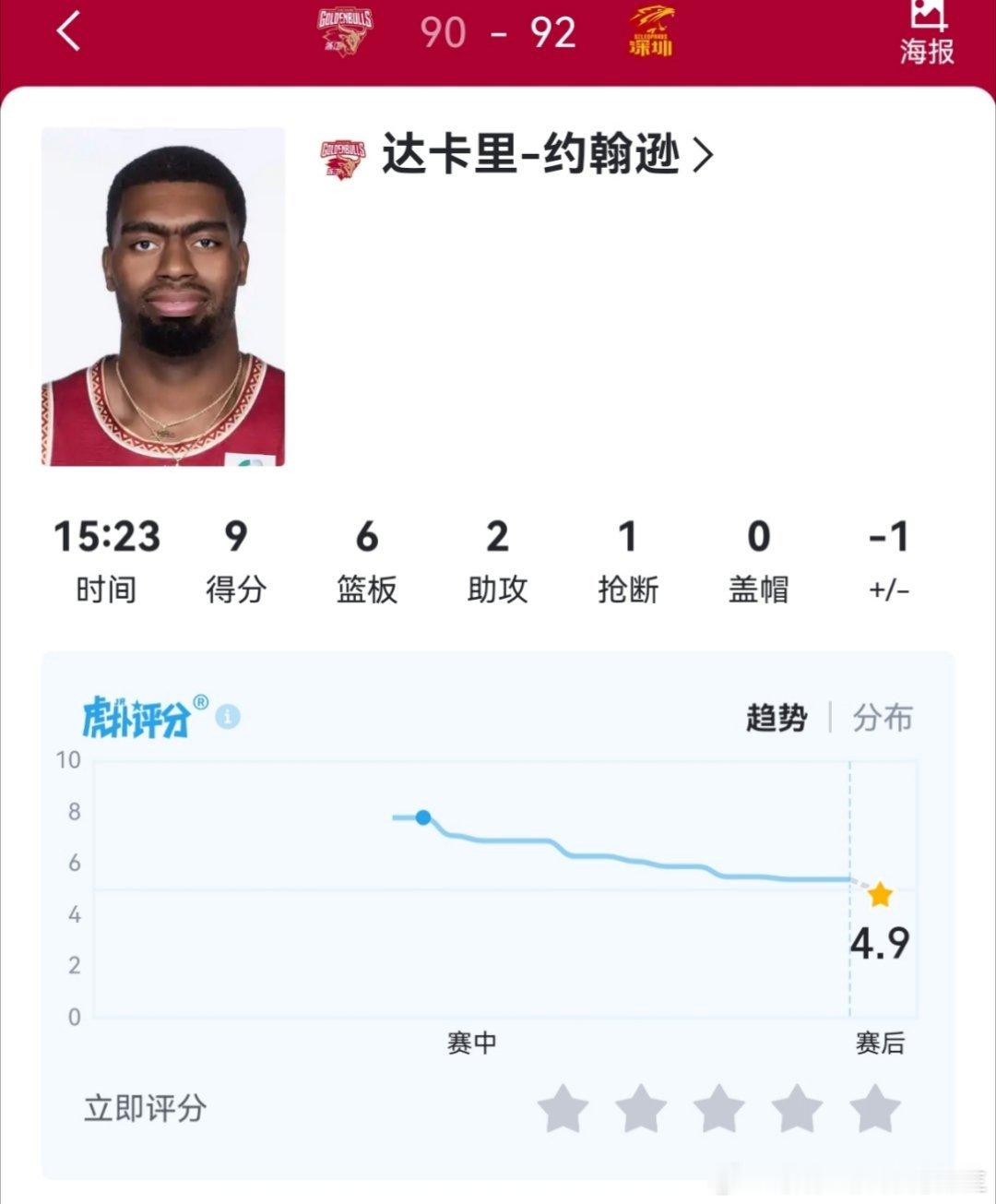 李慕豪遏制住达卡里发挥了，幸亏李慕豪没打广东 