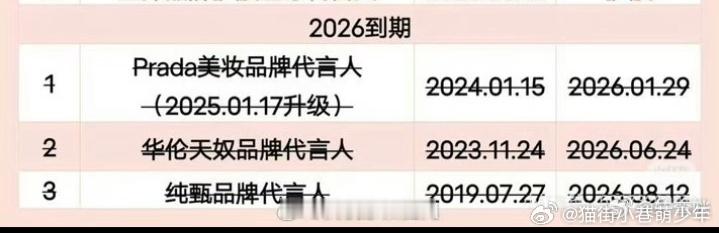 视后红利哪去了 
