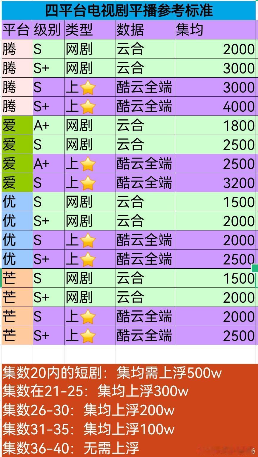 四平台平播参考标准 ​​​