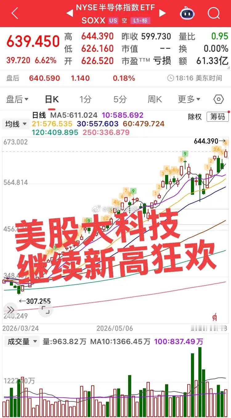 美股昨晚彻夜狂欢！半导体再创新高！大科技再次突破新高，存储芯片、半导体、通信硬件