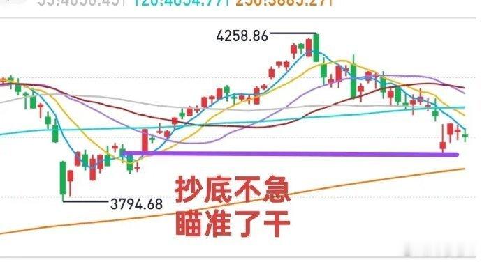 A股：牛哥话音未落，创业板终究还是没有顶住压力，再度跌破了3800点！昨天收评中