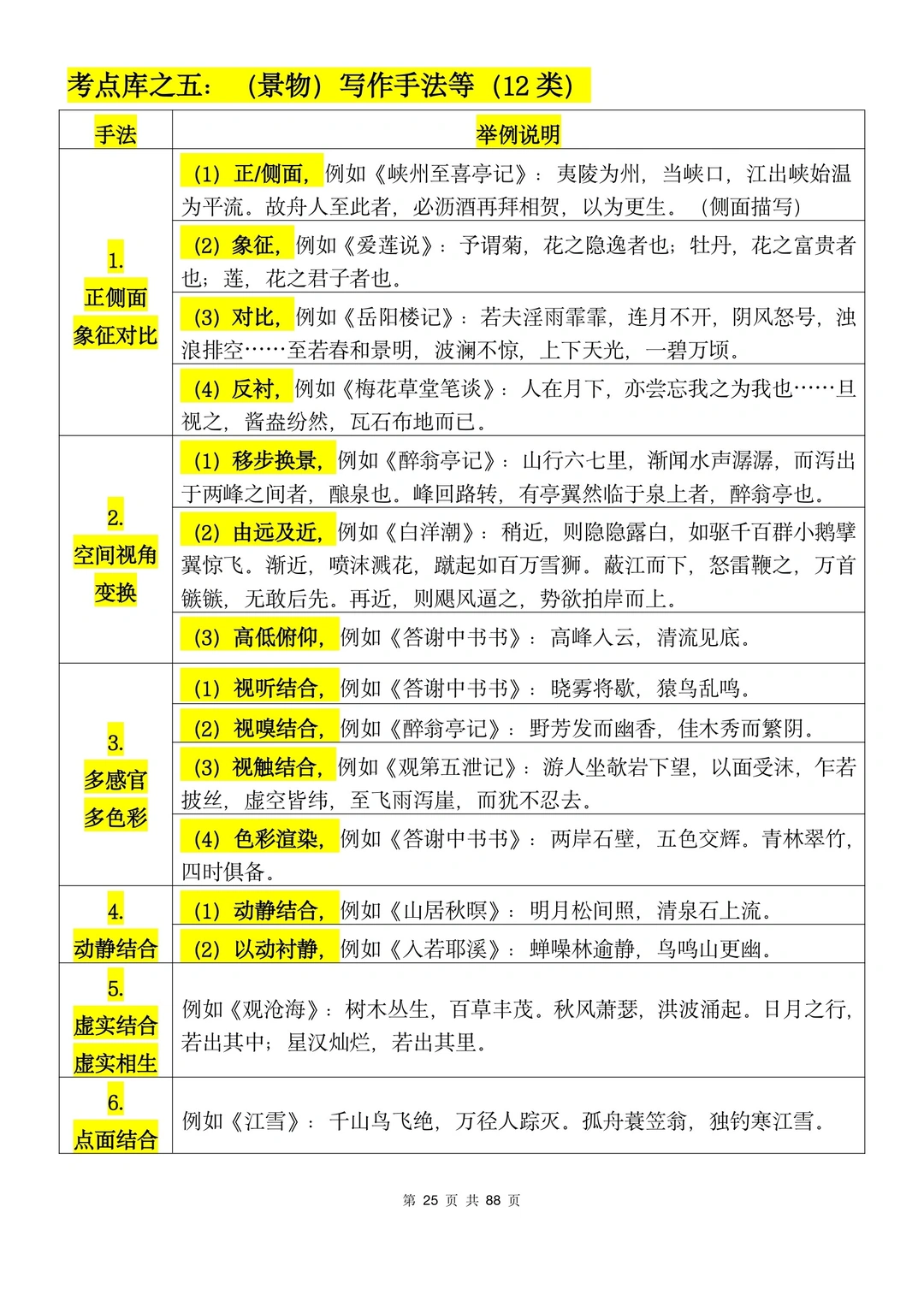 文言文考点➕题型库5：景物手法（7500字）