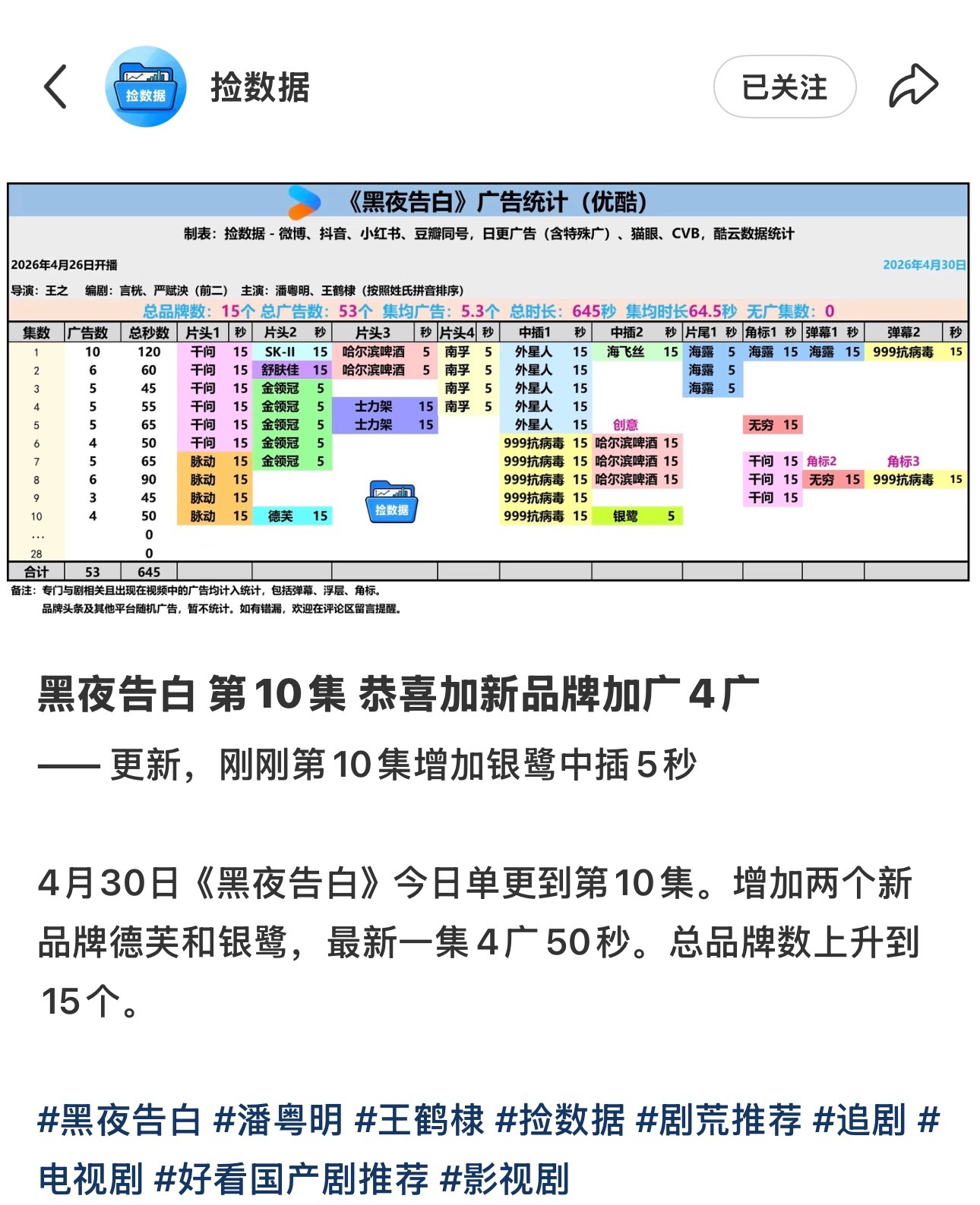 我就说感觉银鹭和德芙是新的，嘿嘿好好好王鹤棣黑夜告白