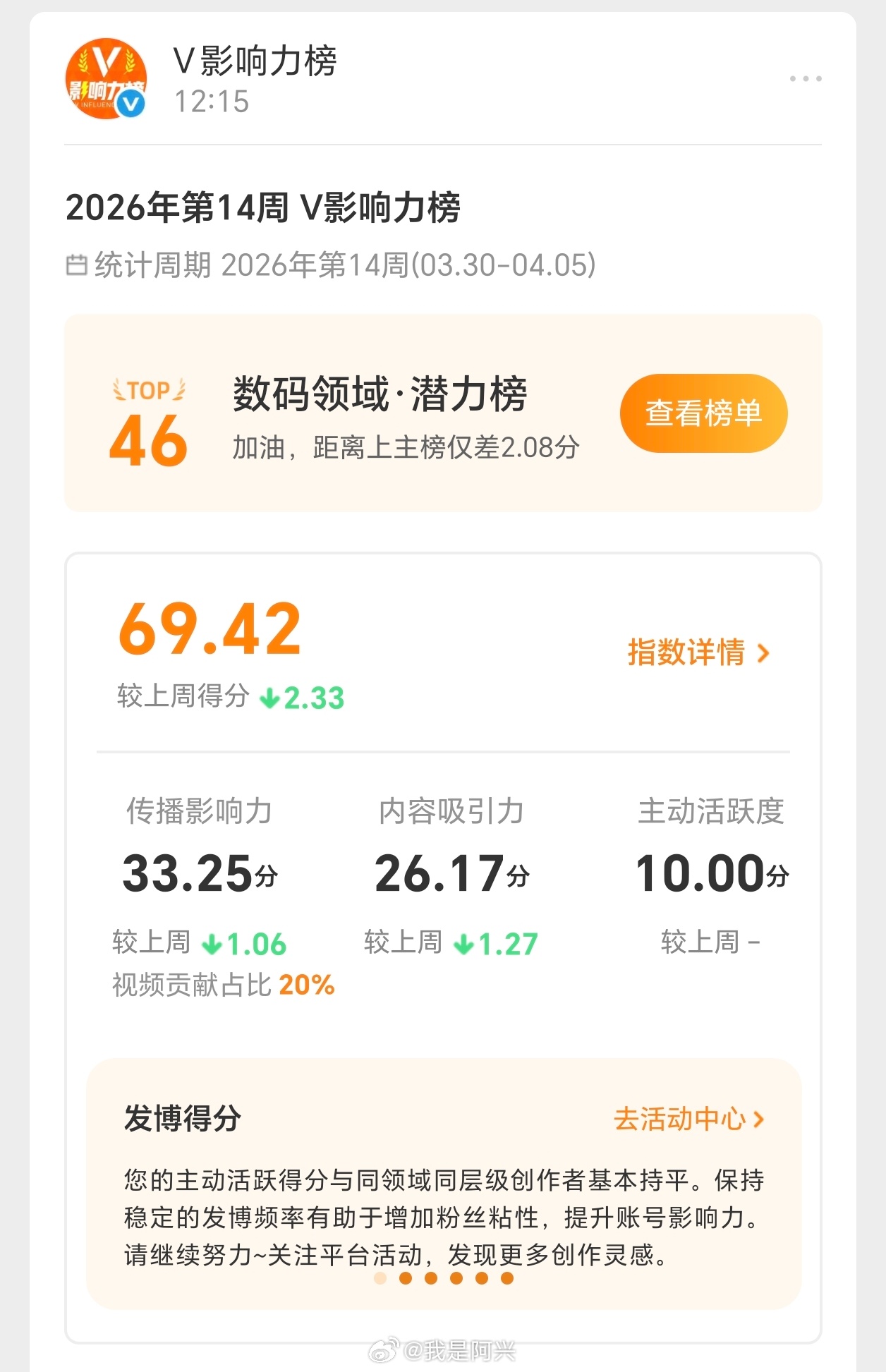 感谢大家的支持！