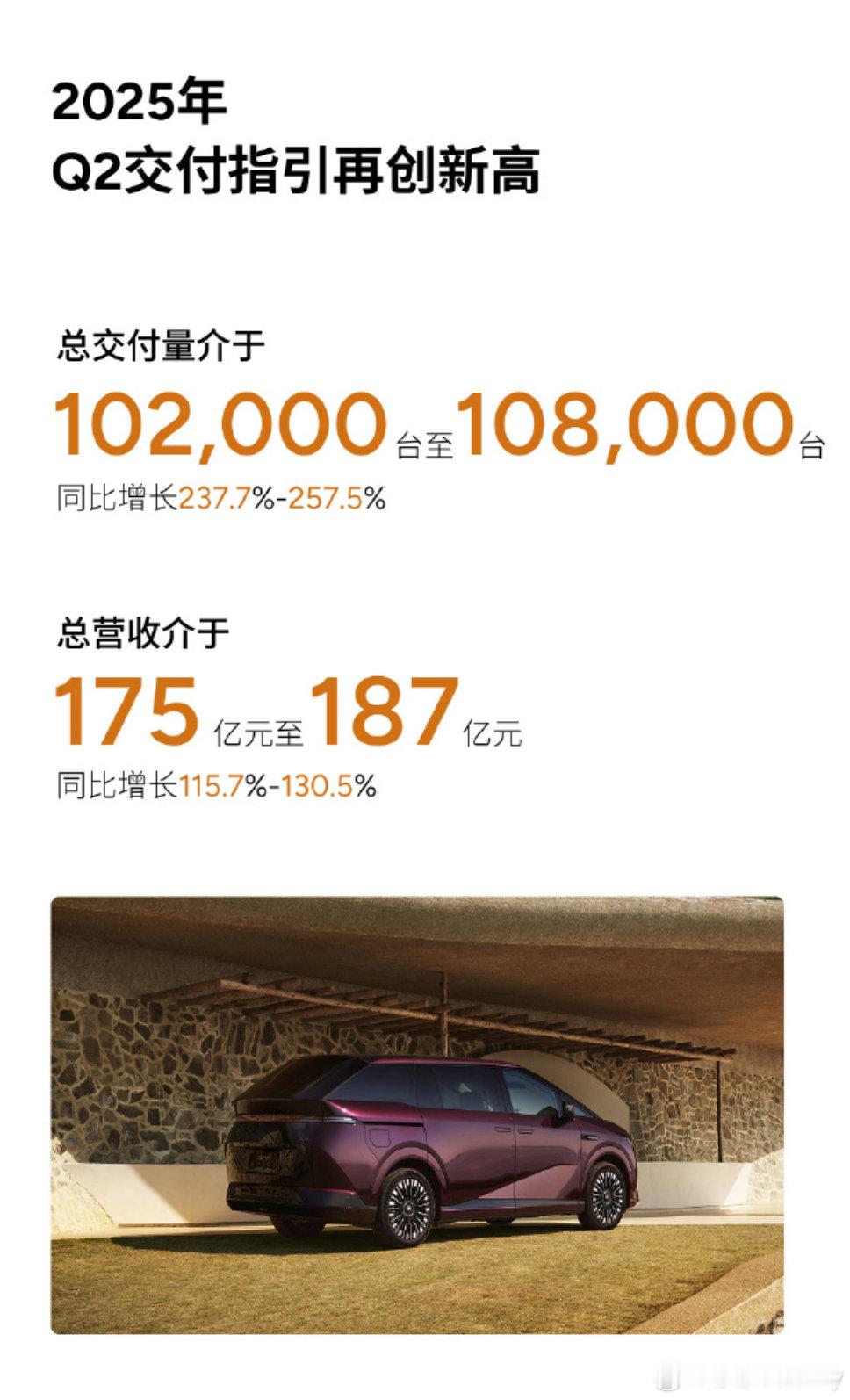 我鹏的财报不错啊！美股盘前大幅异动拉升。本周本来设置了个高点做T，结果不小心点成