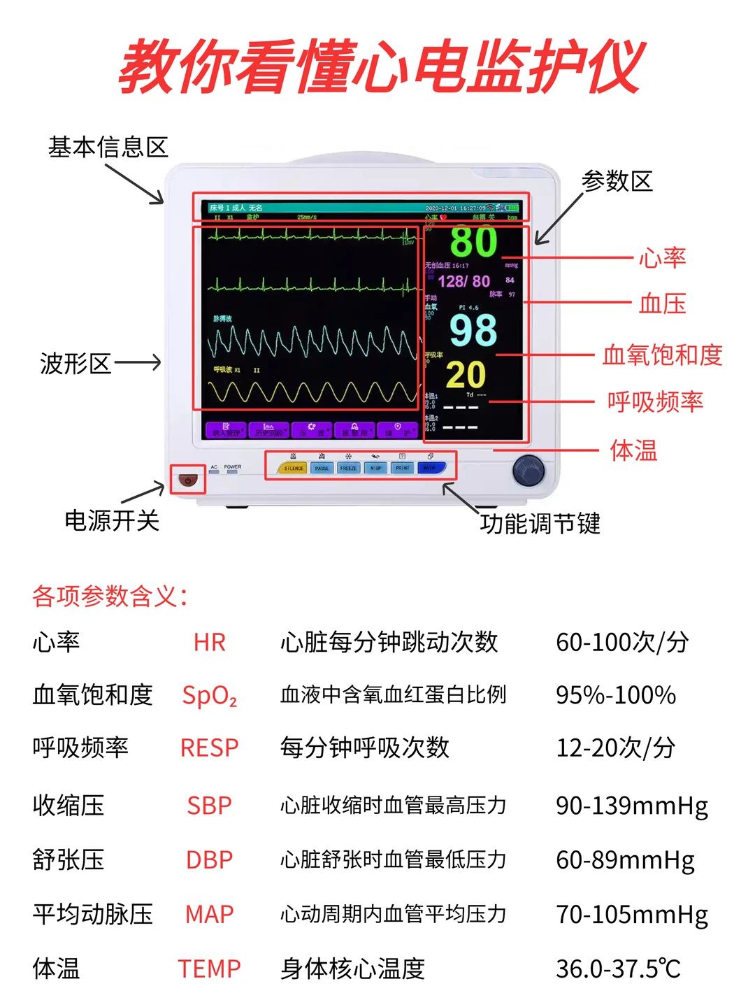 🔥手把手教你看懂心电监护仪……