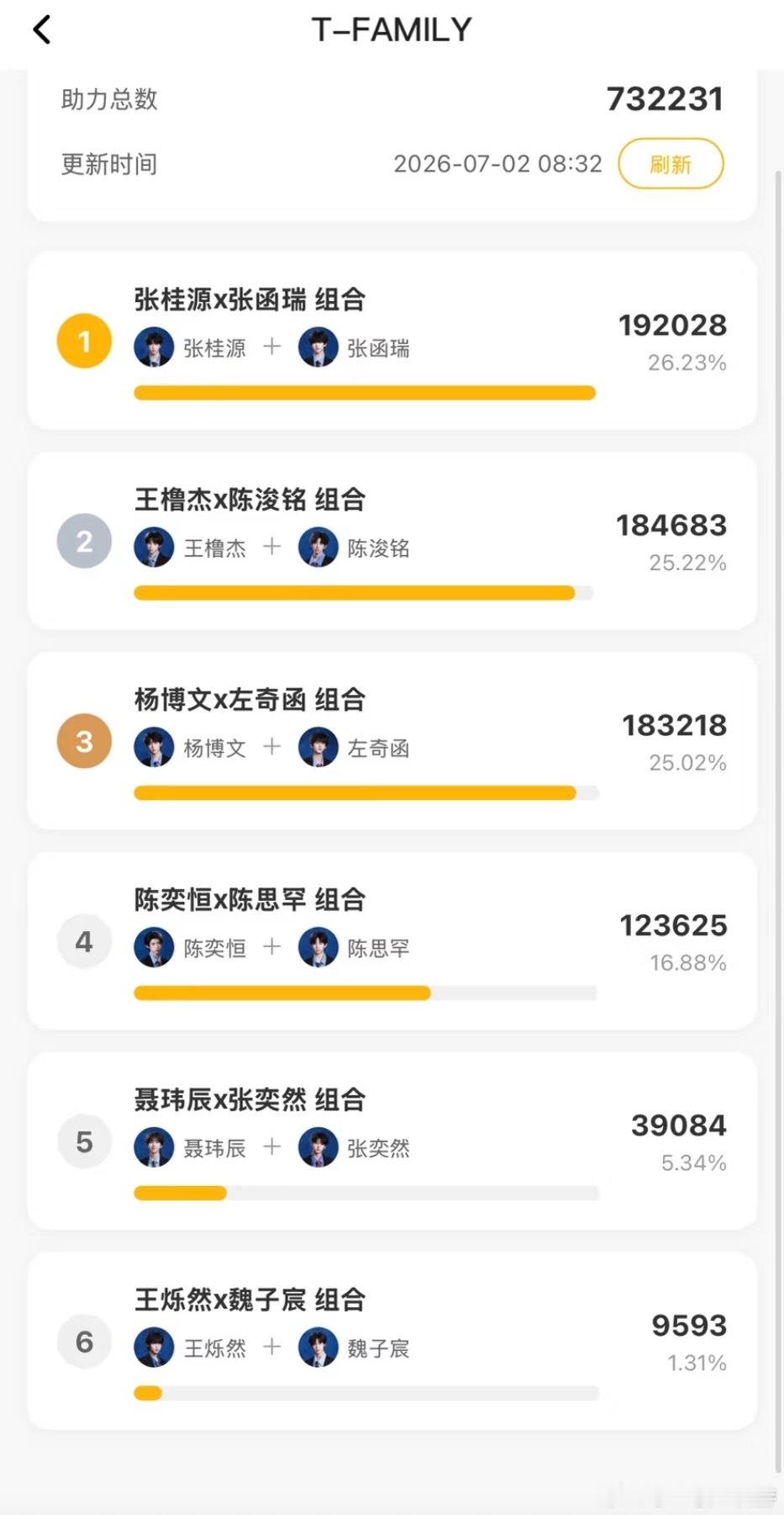 最新排名tf四代双人舞台投票