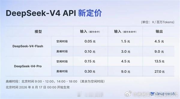 DeepSeek正式涨价今天 0 点，DeepSeek V4 系列全新峰谷计价正