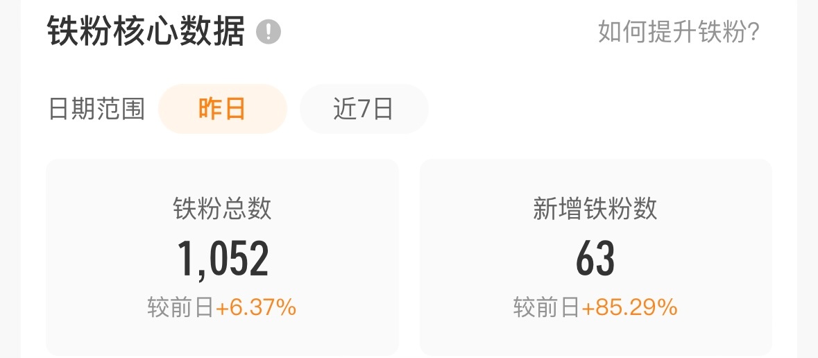 破千了 晚一会儿发个红包吧 