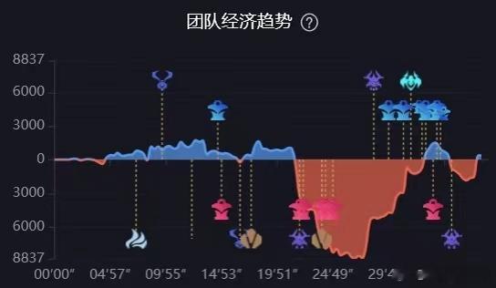 wbg输了谁是一锅[疑问]shy第一波是准备开帽子，算是失误了，第二波拿了听牌土