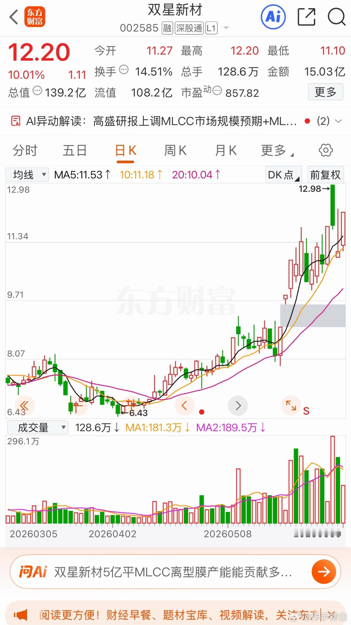 三只后续有望持续上行的标加入自选跟踪关注圣泉集团埃斯顿双星新材个人观点仅供参考 