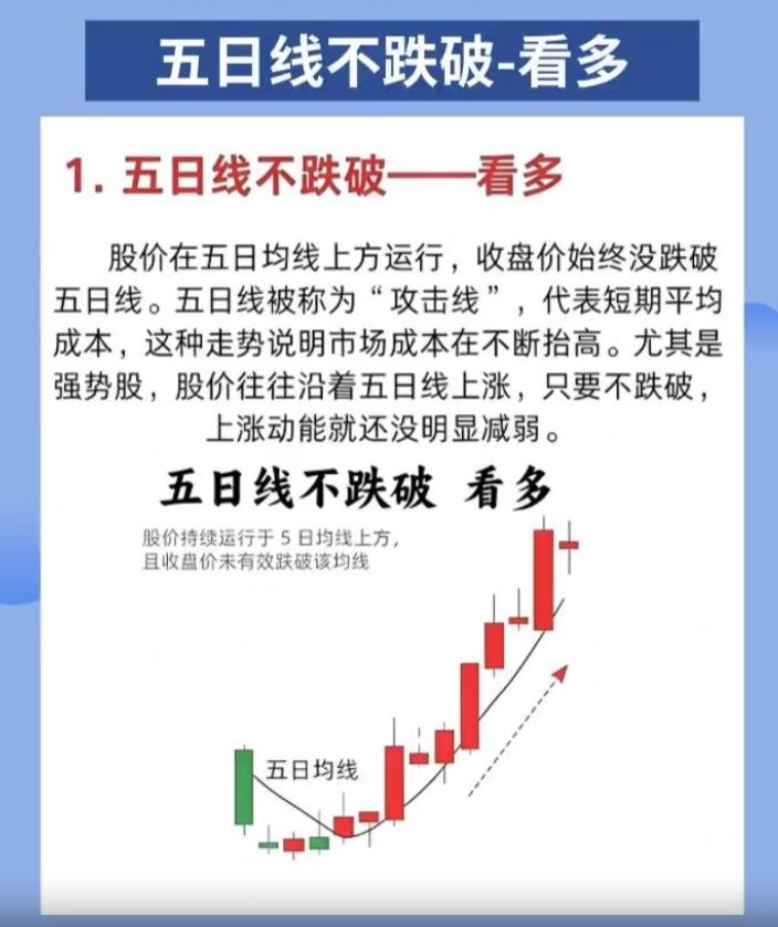 均线实战4口诀，看懂短期到中期趋势📊

做短线看5日线，做波段看20日线，看大