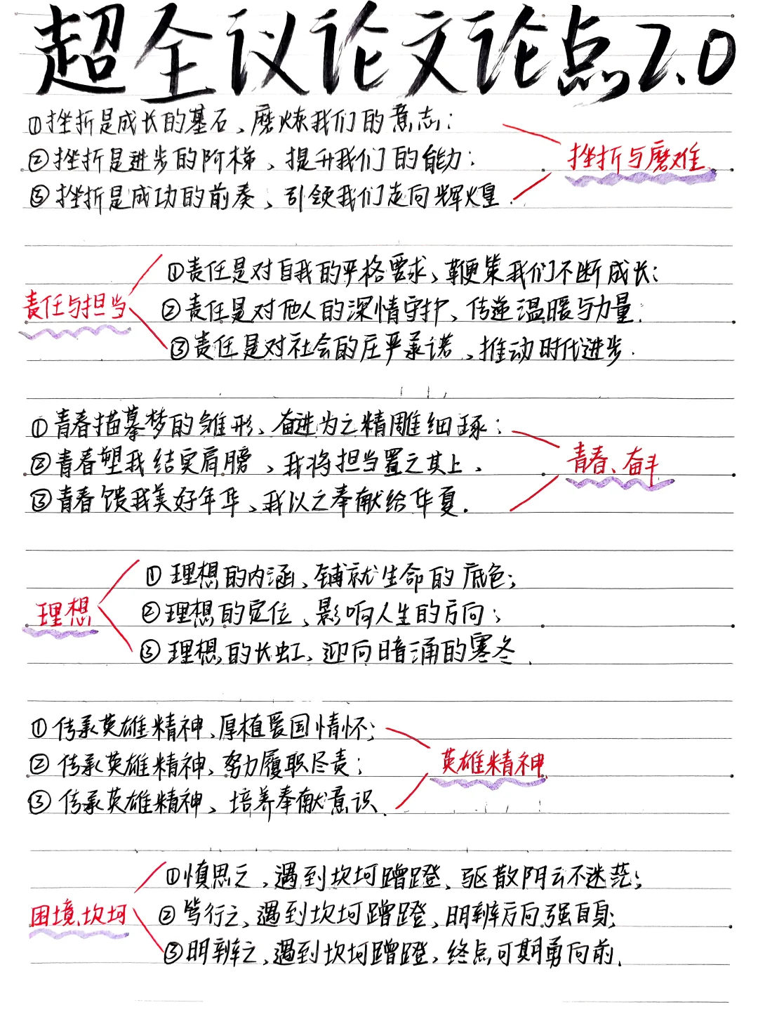 🔥热点素材〃超全议论文分论点2.0