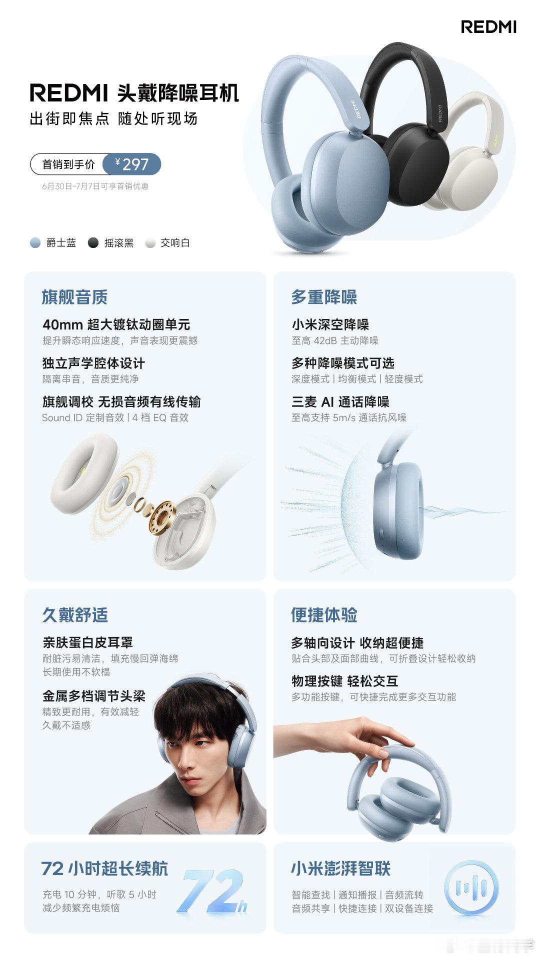 REDMI 头戴降噪耳机现已正式开售，首销到手价 297 元。新品配备超大镀钛动