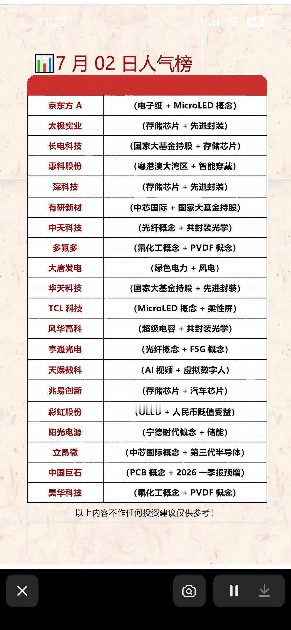 7月02日人气个股榜：科技股热潮来袭！

7月2日的A股市场科技股热潮来袭，人气