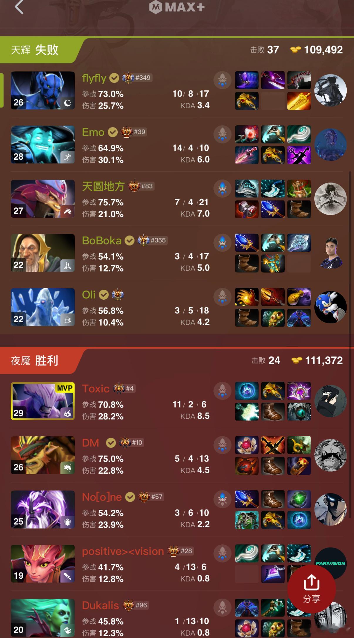 YB还是打不过PAR，小孩哥太猛了，两把猛猛Carry啊dota2 ​​​