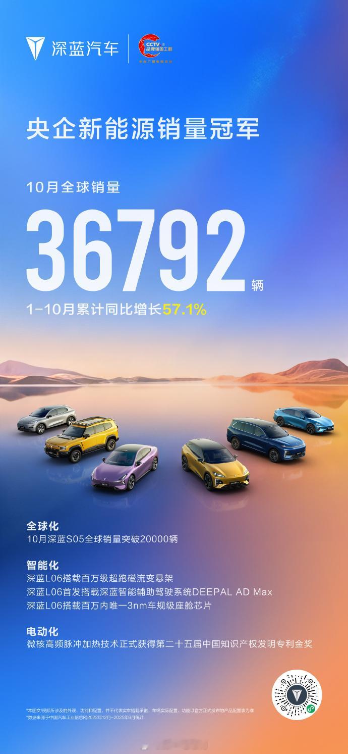 深蓝汽车 10月全球交付 36,792 辆，其中深蓝S05表现非常亮眼，单月销量
