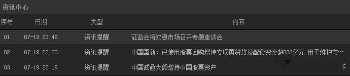 维稳来了，该反弹了。 