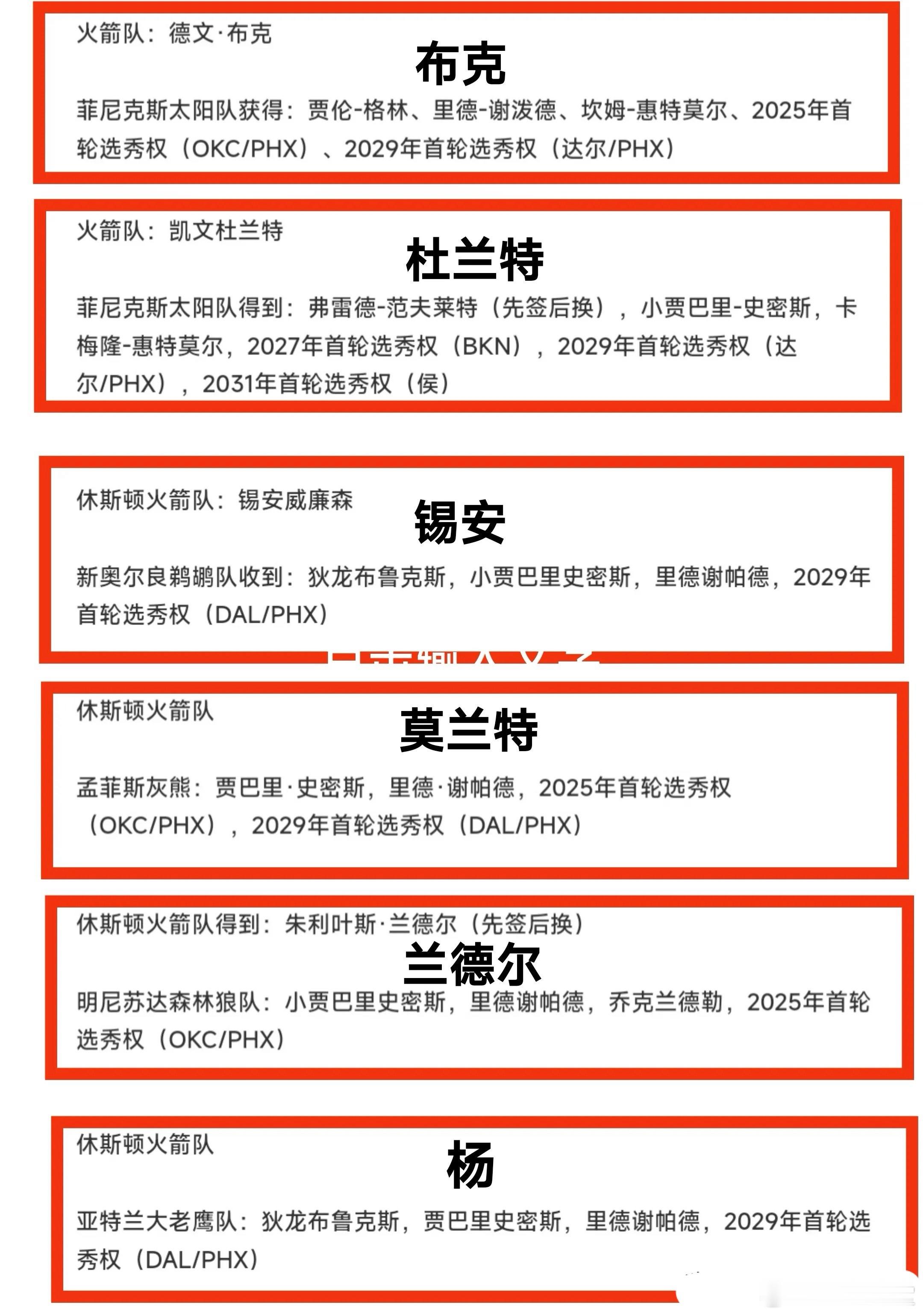 休斯顿火箭队2025年休赛期6个完美目标 ​​​