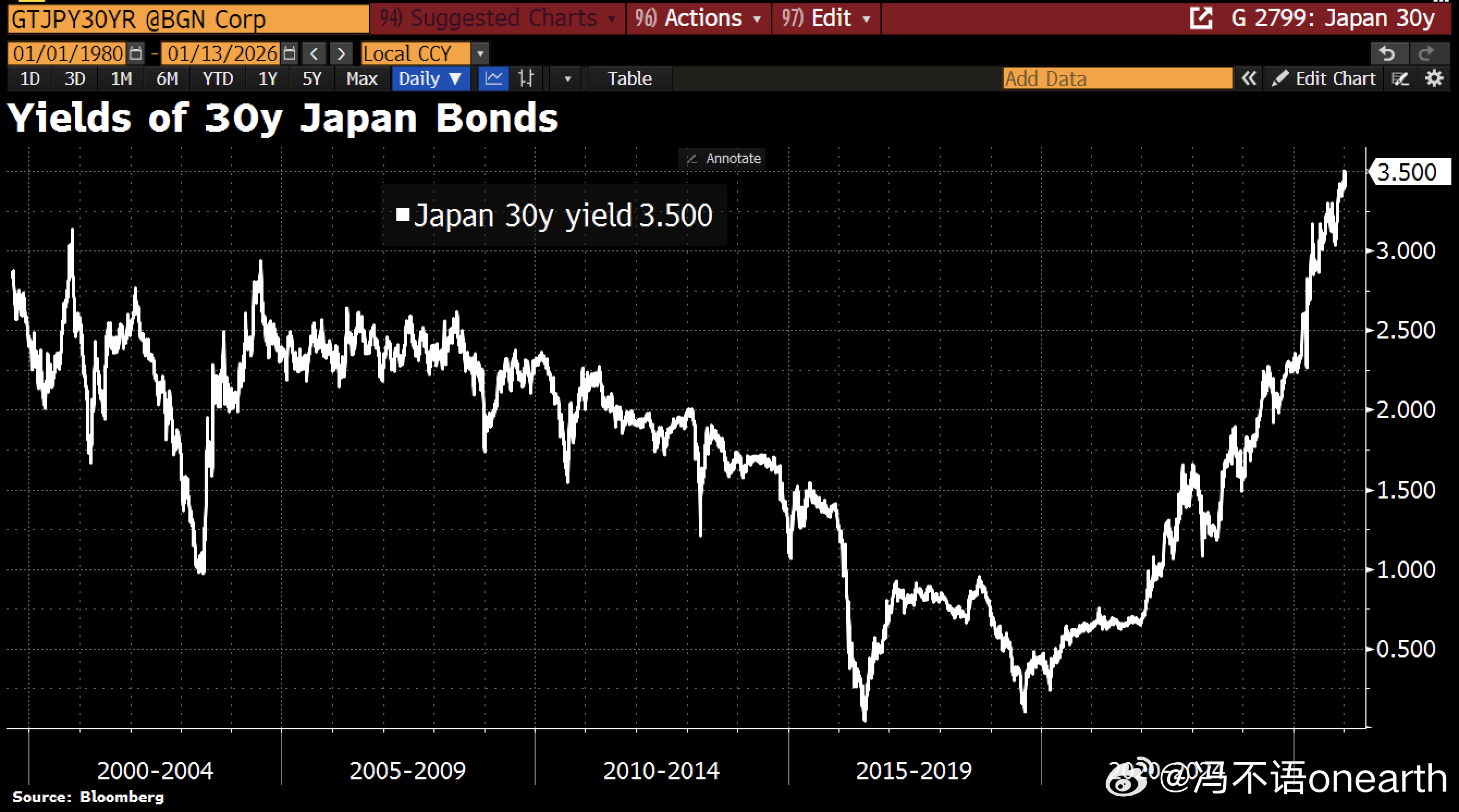 惊悚。主要每次日本一危机，就对外瞎折腾。实属非理性暴力的狂热信徒。日本 30 年