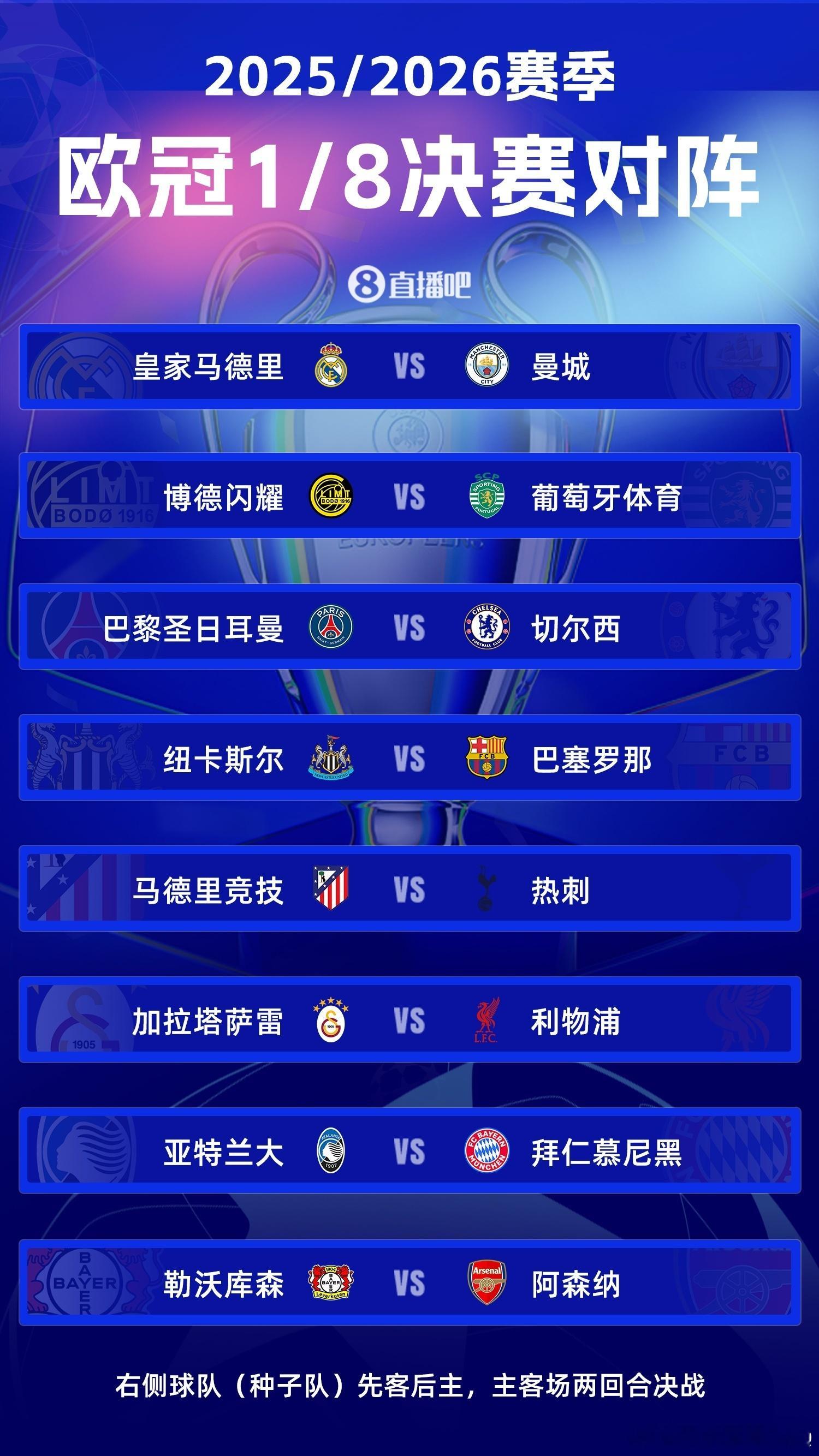 曼城欧冠16强再战皇马2025/26赛季欧冠16强淘汰赛抽签结果正式出炉，曼城与