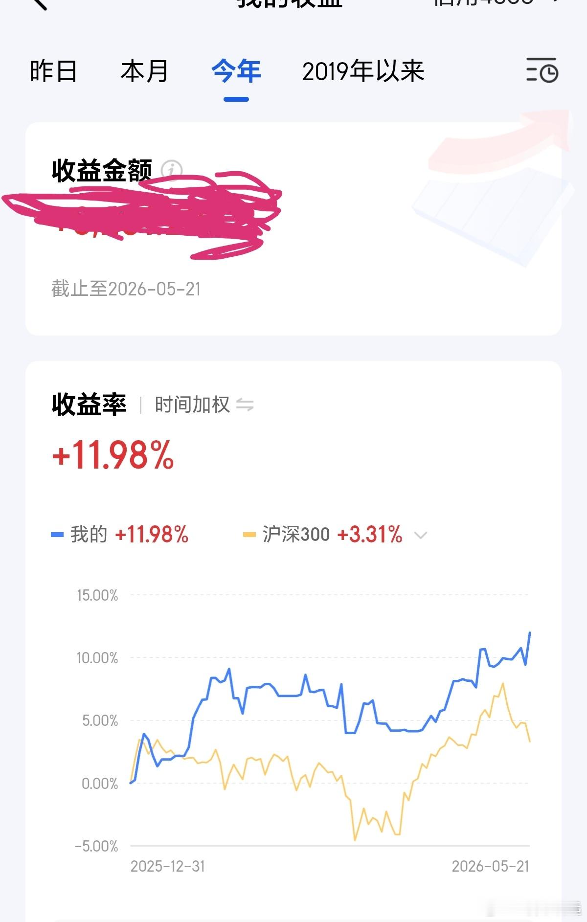 大盘大跌之下，谁还在稳稳盈利？昨天a股 再遭重锤，今年多少人越做越亏，深陷深套泥