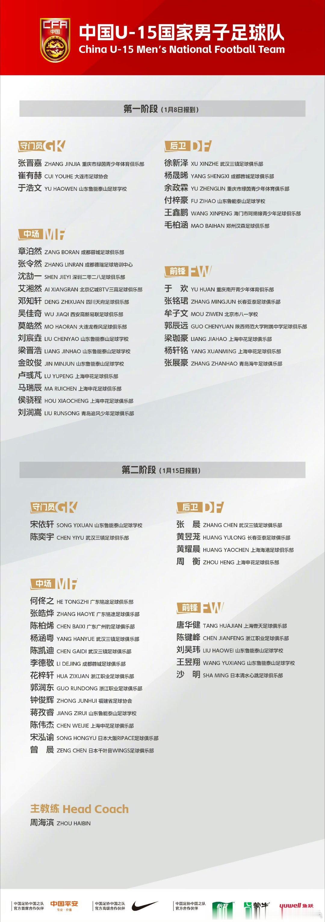 为2028U17亚洲杯蓄力！U15国足定档1月深圳集训，54名小将分批参训u15