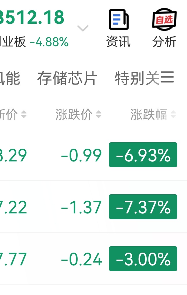 A股 黑色星期五，提前搞促销，不少5折了。waic2026 都开了，科技就不能站