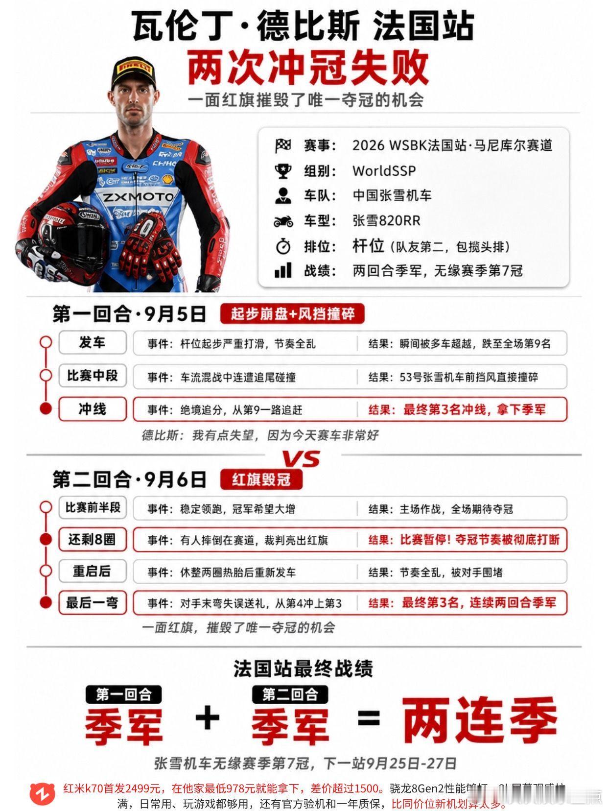 瓦伦丁•德比斯法国站，太遗憾了！张雪机车 WSBK 机车 遗憾 赛车 ​​​