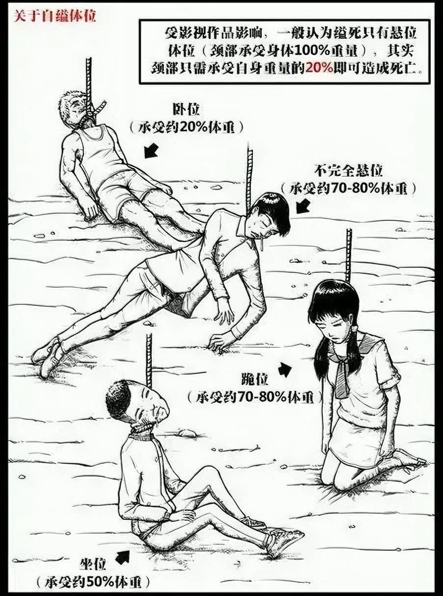 自缢！[发怒]
老百姓俗称，“上吊”！

电影中，悬梁自尽都是这样的画面，女主拿