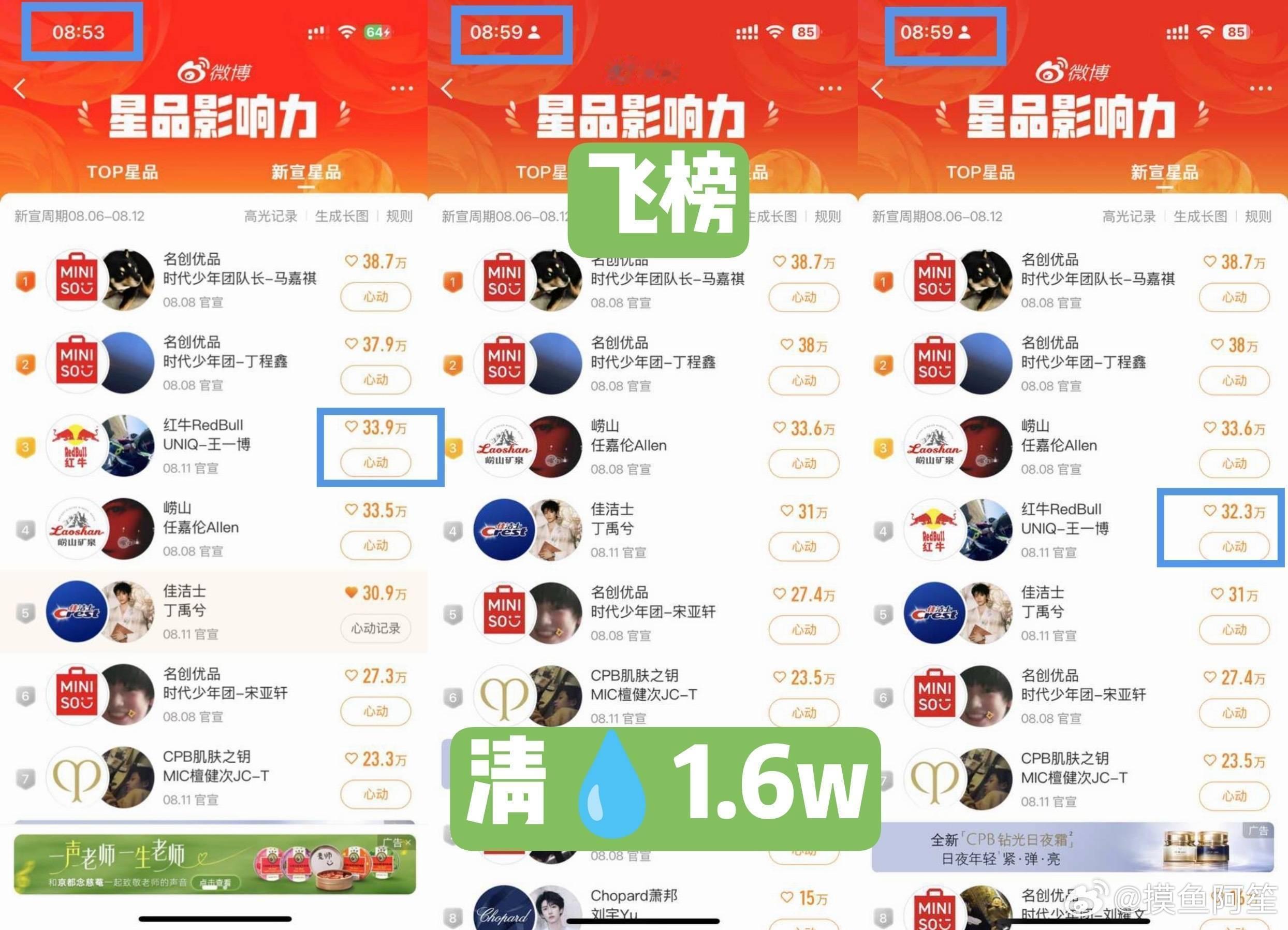 丁禹兮粉丝指控王一博粉丝星品影响力榜单注水[思考] ​​​