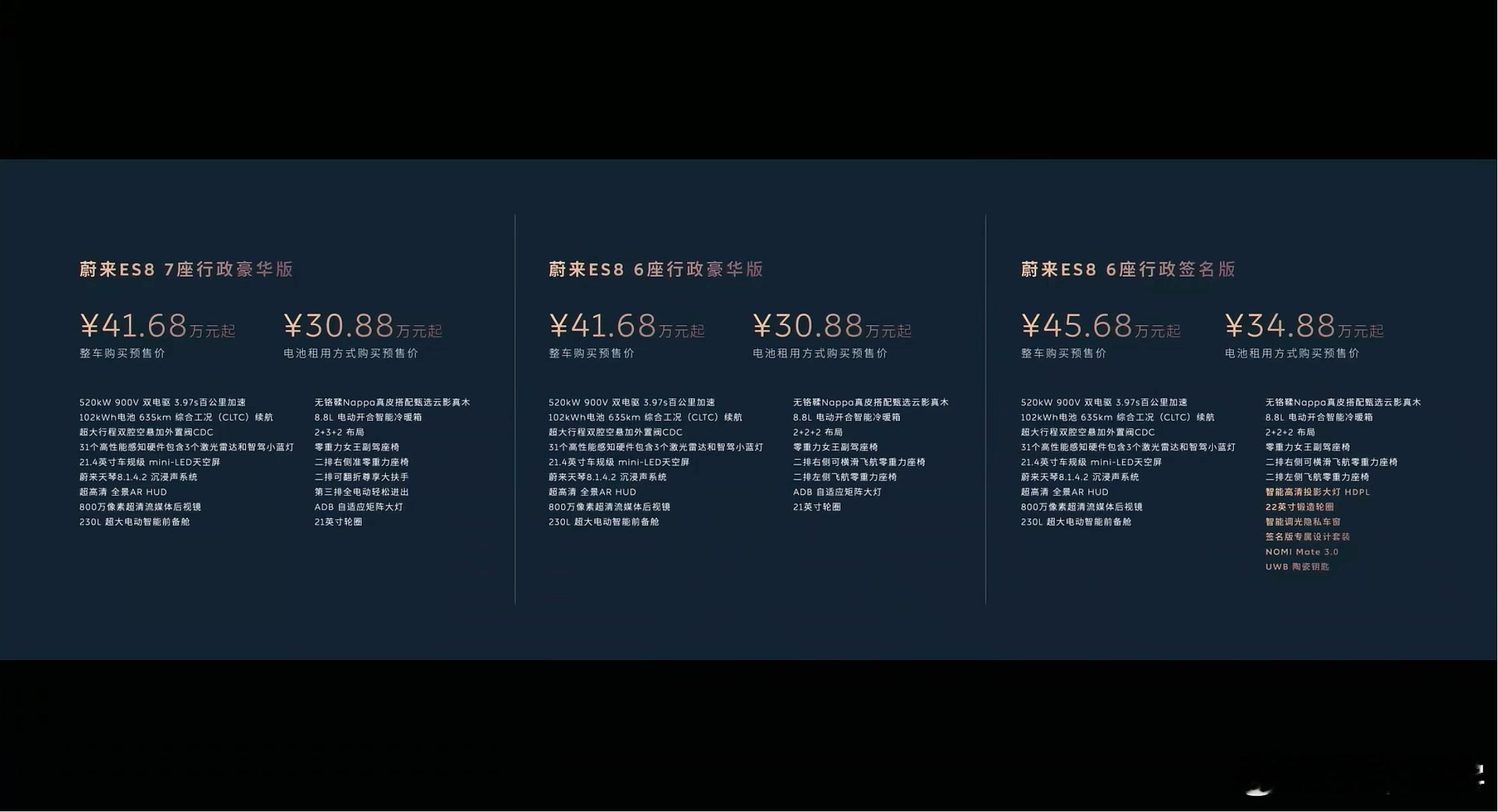 全新蔚来 ES8 预售价来了，一共 3 个配置：- 7 座行政豪华版：整车购买预