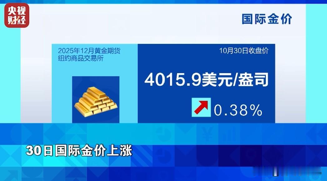 万能生活指南黄金又开始疯涨！等等党这次真输了[流泪]

世界黄金协会最新报告重磅