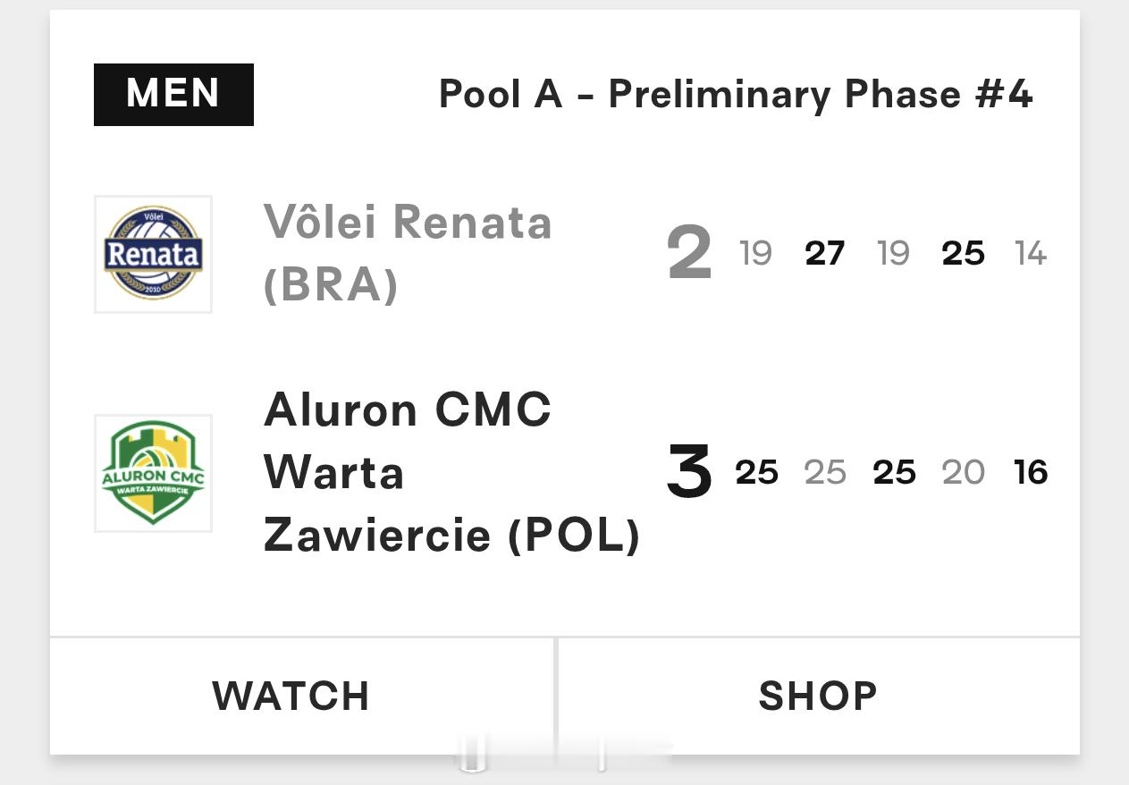 2025男排世俱杯小组赛第一轮，扎维尔切3-2雷纳塔（25-19 25-27 2