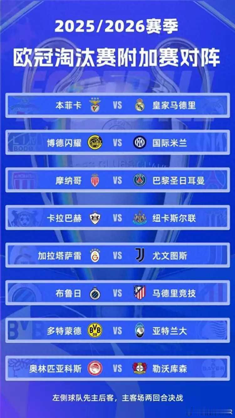 欧冠附加赛本菲卡穆帅再战皇马！欧冠2025-26赛季淘汰赛附加赛抽签出炉，刚刚4