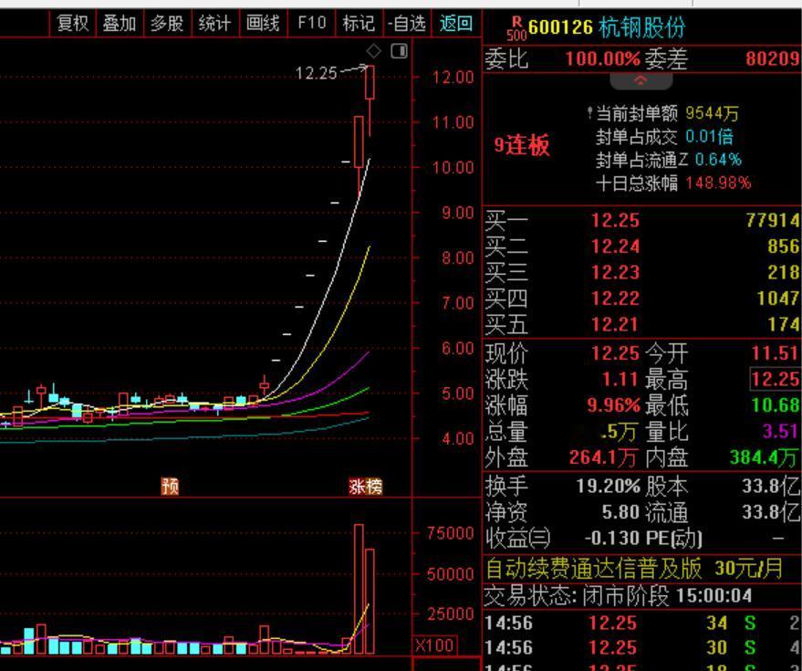 20250217涨停复盘：明天就一个字，zhangzhangzhang！
1、情