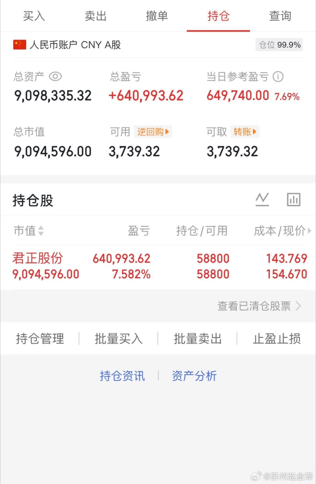 起点：100万本金目标：一年10倍收益（第123天）承诺：全程实盘记录，不藏私、