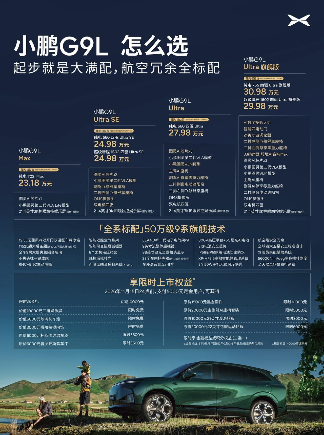 当24万级价位，能拿到全系标配空气悬架+线控后轮转向的大五座旗舰SUV，小鹏G9