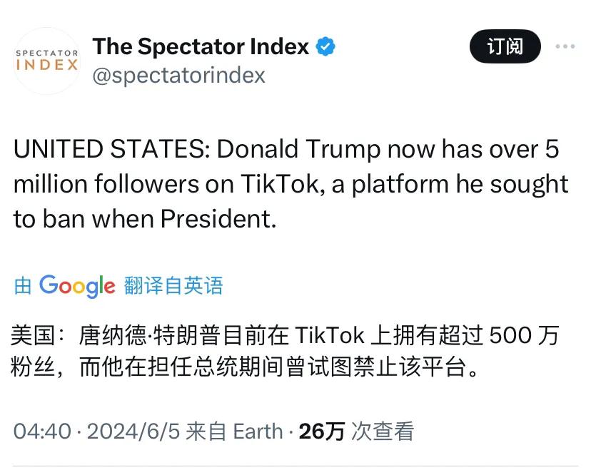 特朗普目前在 TikTok上拥有超过521.3万粉丝，而他在担任美国总统期间曾试