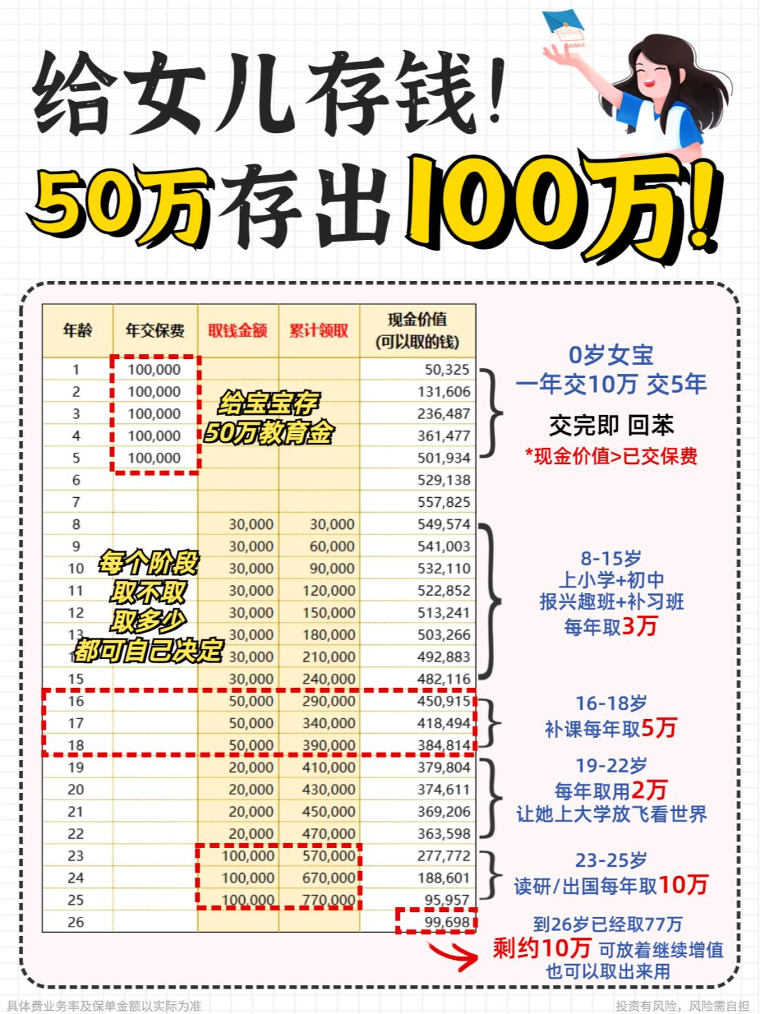 从小学领到读研🤩聪明宝妈这样存教育金！