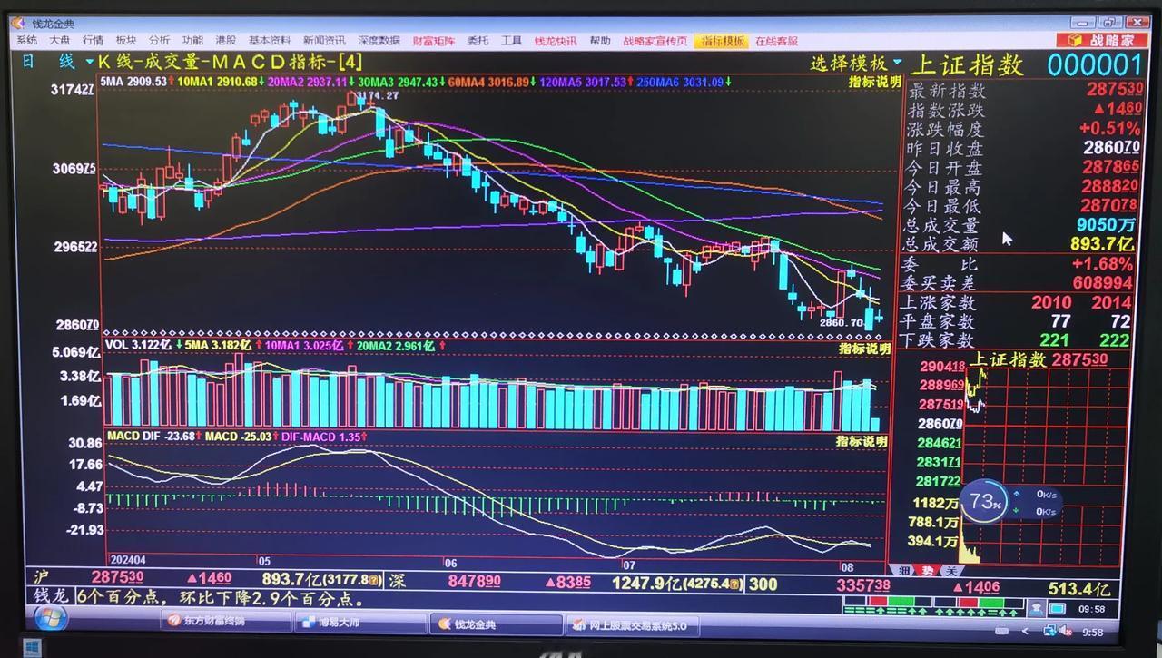 老手说股：（2）
一些人做了多年的股票，还在靠猜硬币的正反面，这种碰运气的方法，