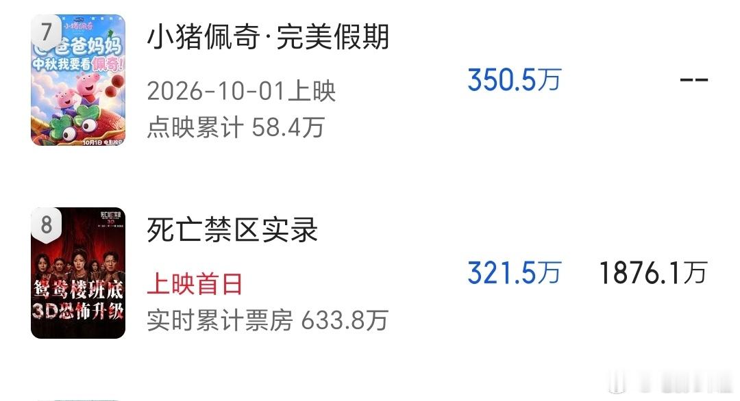 你们觉得国产恐怖片《死亡禁区实录》票房失灵的原因是什么？它的演员阵容还行，无非成