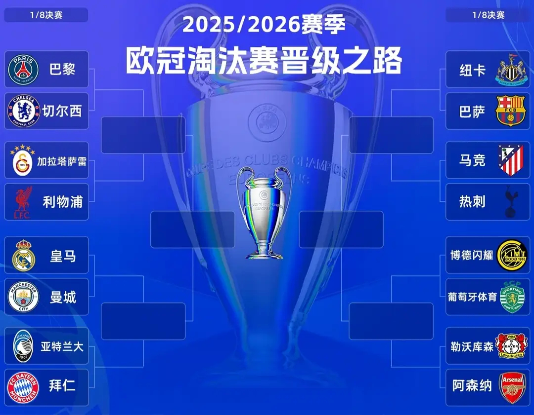 巴黎圣日耳曼5比2切尔西皇马3比0曼城尴尬纪录！英超6强欧冠首回合0胜，2平4负