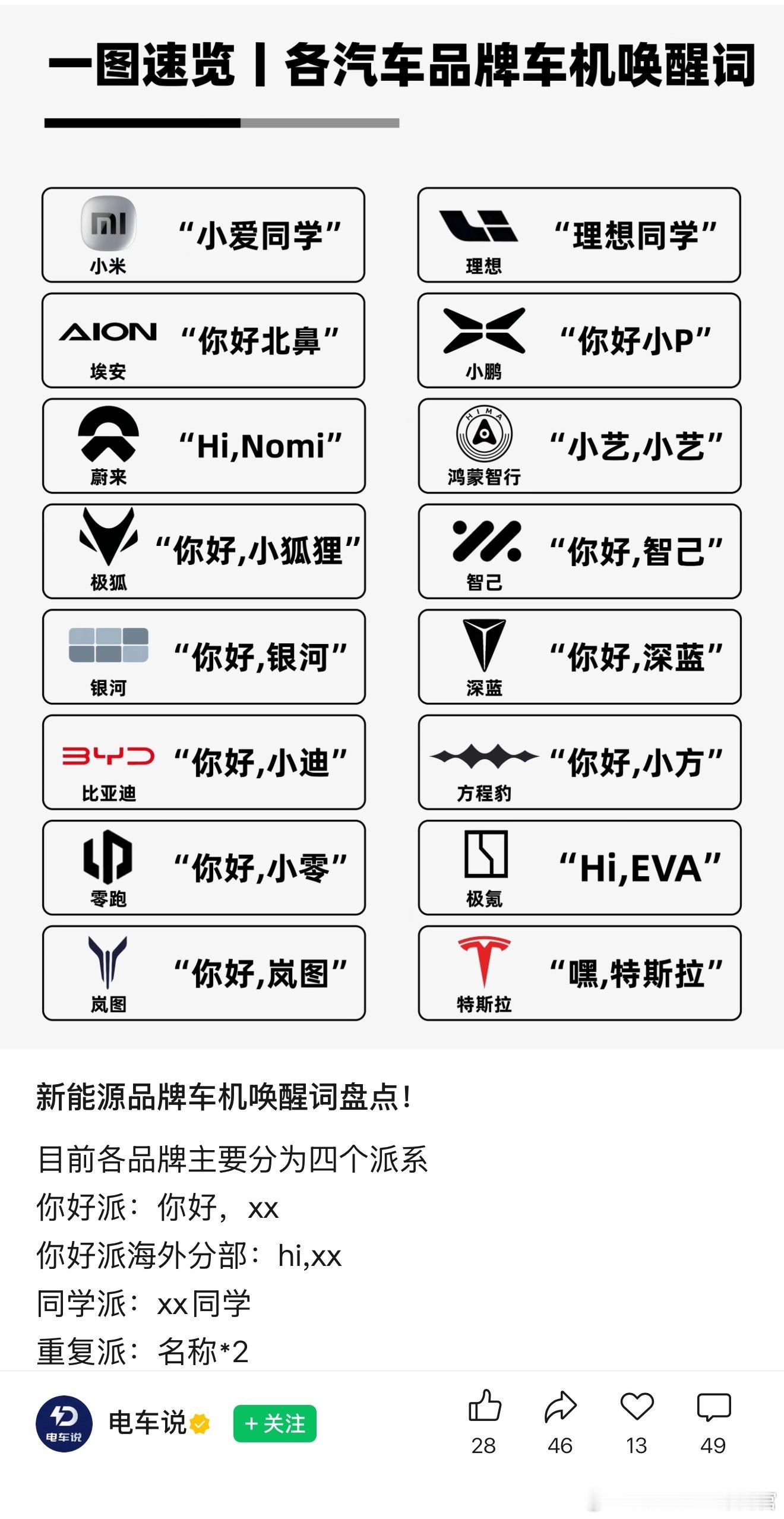 最喜欢可能很难选，但你们最不喜欢什么唤醒词应该很好选吧