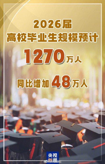 1270万！别只盯着就业，这个数字背后藏着另一个“爆点”

今年高校毕业生预计1