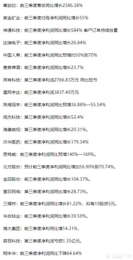 1020三季报 ​​​