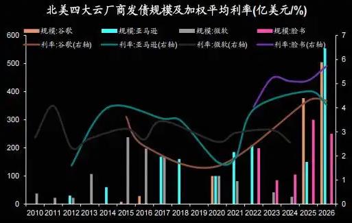 如何看到这一波科技股业绩报？业绩好，反而跌，市场在乎的是这个因素。
在前两年，A
